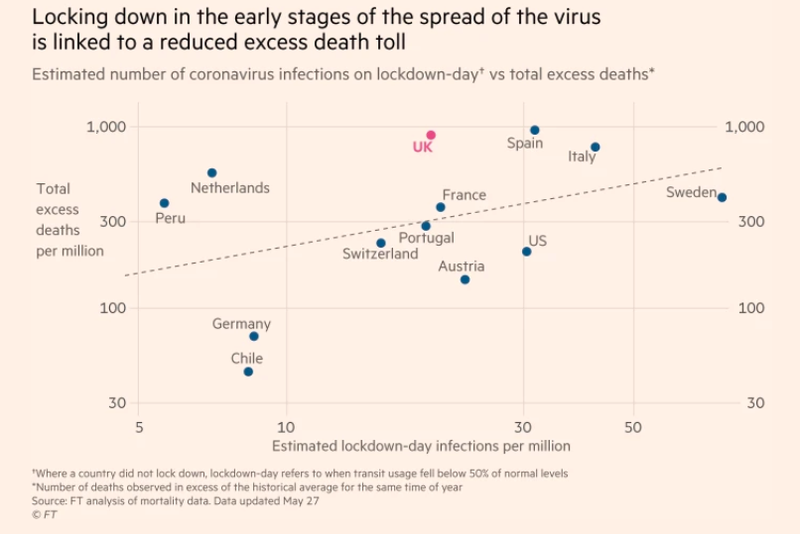 200605FT_graph_v2.png