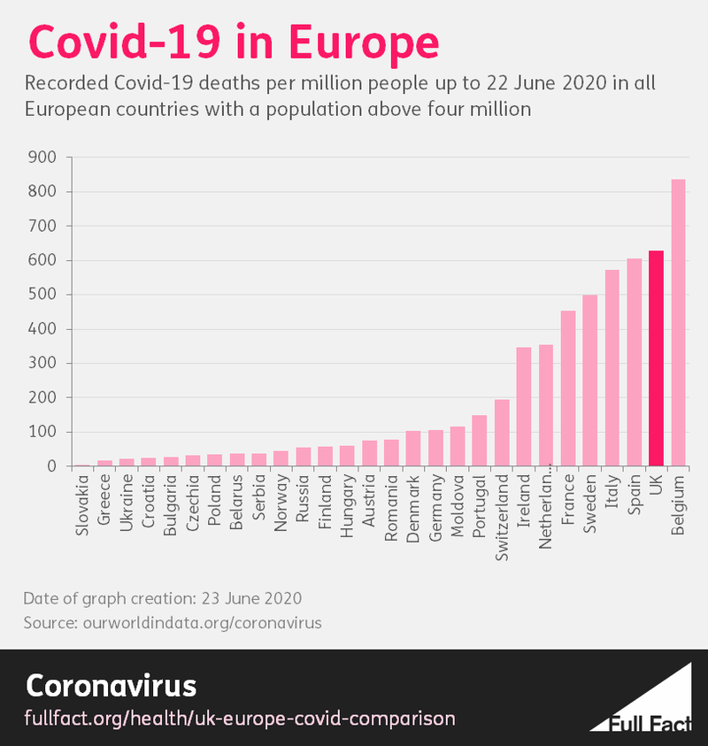 200629_Covid_graph.PNG