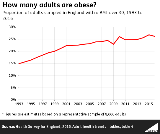 Draft_obesity_graph.PNG