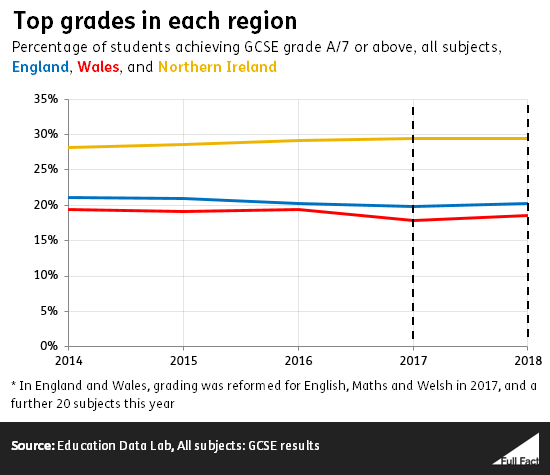 GCSE_by_region_A7.png