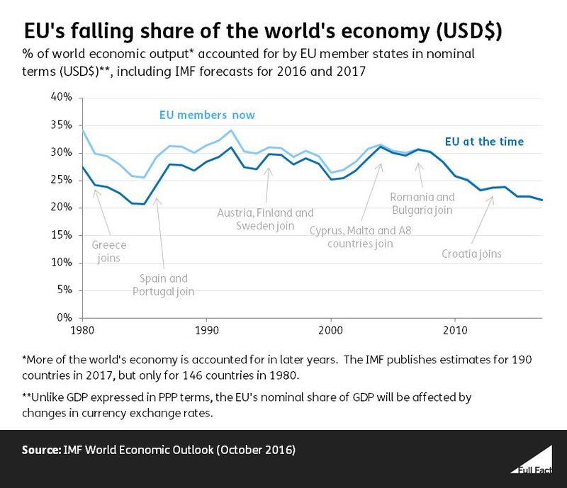 GDP graph in nominal terms 2_9dmexi1.JPG