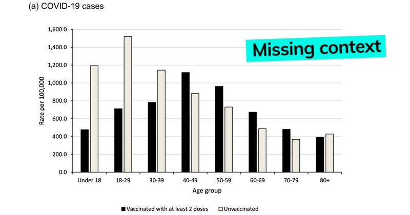 PHE_bar_chart_MISSING_CONTEXT_3.jpg