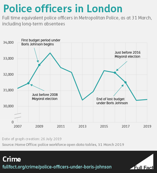 Police_officers_London.png
