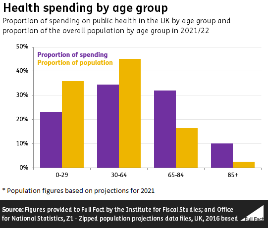Spending_by_age_group.PNG