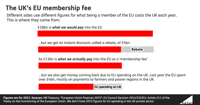 UKsEUMembership-graph_dMpdXLu.png