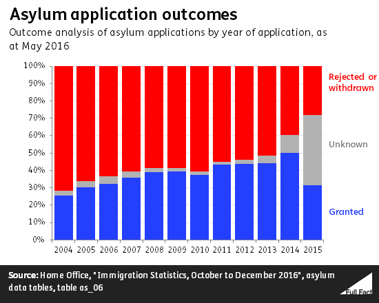 asylum_application_outcomes.png