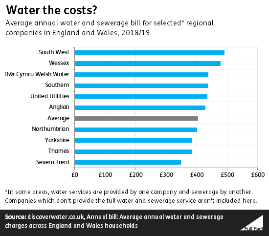 bills_by_region_GObVoLr.png