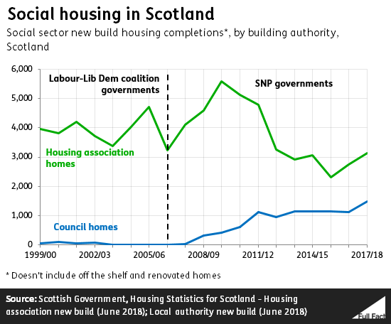 council_and_HA_homes.png