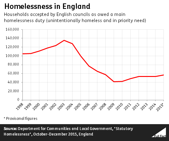 homelessness_in_england.png