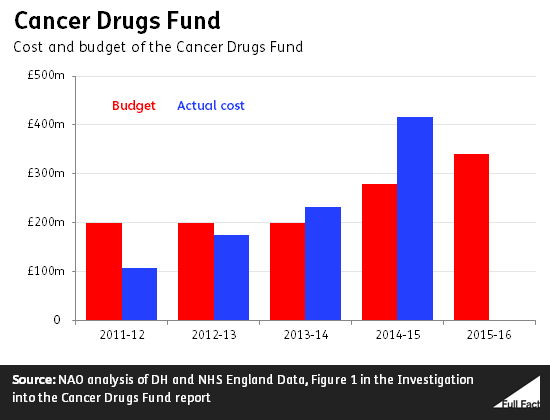 cancer_drugs_fund
