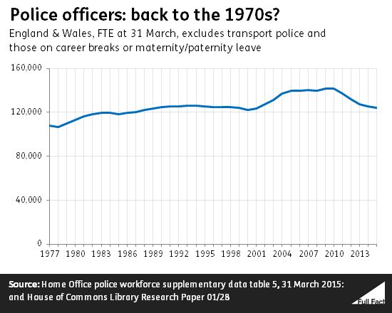 police officer full fact