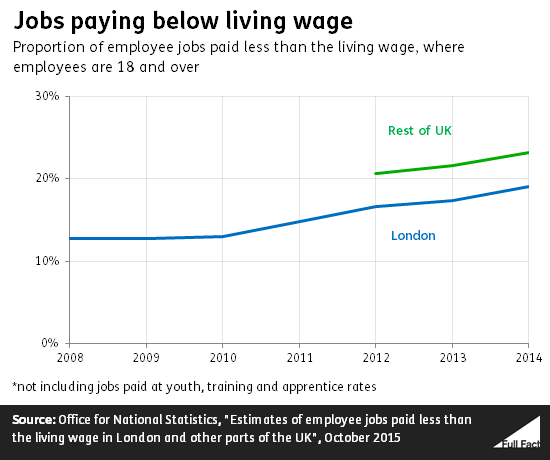 jobs_paying_below_living_wage