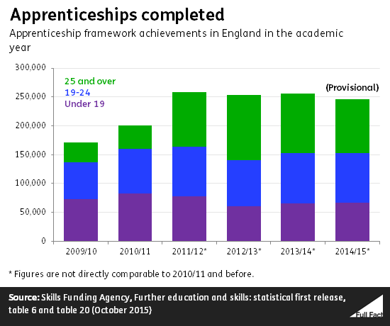apprenticeships_completed