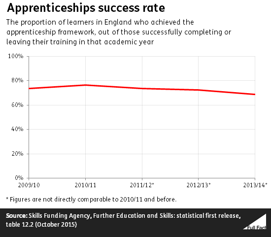 apprenticeships_success_rate