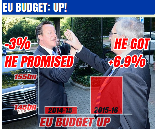 eu budget pic