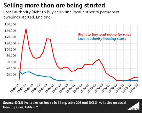 selling_more_than_are_being_started